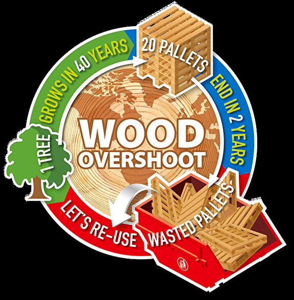 Wood Overshoot logo